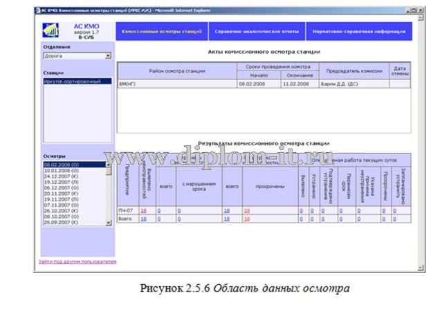  Разработка автоматизированной системы комиссионных месячных осмотров на РЖД 