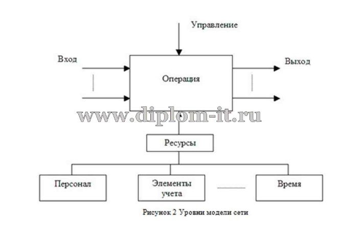  Разработка системы учета телекоммуникационных ресурсов территориально-распределенной сети 