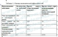 Разработка программного обеспечения по управлению закупками компании