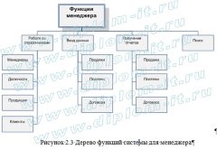 Разработка программного обеспечения по управлению закупками компании