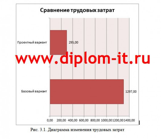 Разработка автоматизированной системы документооборота в компании-провайдере