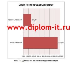 Разработка автоматизированной системы документооборота в компании-провайдере