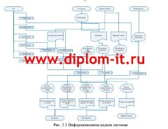 Разработка автоматизированной системы документооборота в компании-провайдере