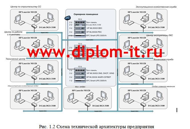 Разработка автоматизированной системы документооборота в компании-провайдере