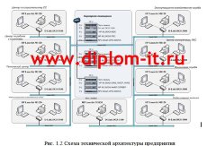 Разработка автоматизированной системы документооборота в компании-провайдере