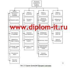 Разработка Интернет-магазина спортивного инвентаря