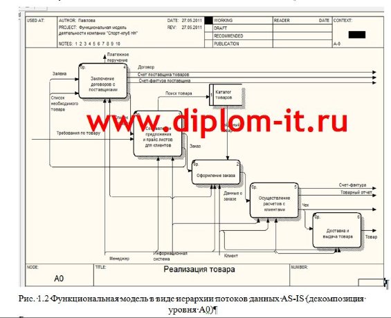 Разработка Интернет-магазина спортивного инвентаря
