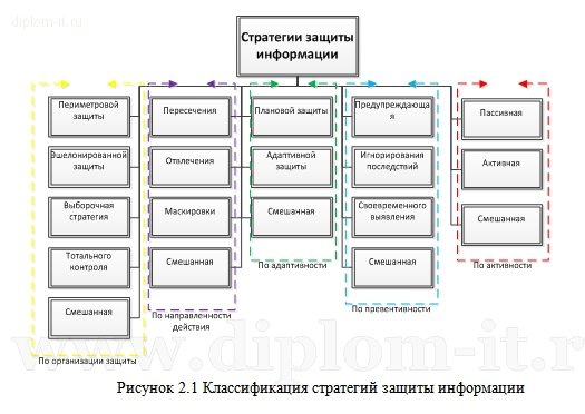  Проектирование системы обеспечения комплексной информационной безопасности в филиале компании 
