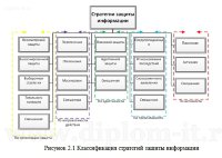 Проектирование системы обеспечения комплексной информационной безопасности в филиале компании