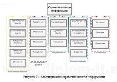 Проектирование системы обеспечения комплексной информационной безопасности в филиале компании