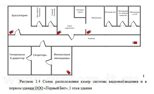  Проектирование системы обеспечения комплексной информационной безопасности в филиале компании 