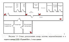 Проектирование системы обеспечения комплексной информационной безопасности в филиале компании