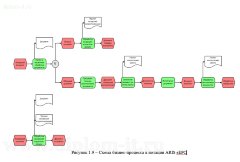 Автоматизация делопроизводства в госучреждении