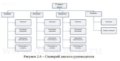 Автоматизация делопроизводства в госучреждении