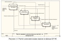 Разработка программы  расчета дополнительного фонда заработной платы преподавателей кафедры