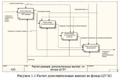 Разработка программы  расчета дополнительного фонда заработной платы преподавателей кафедры