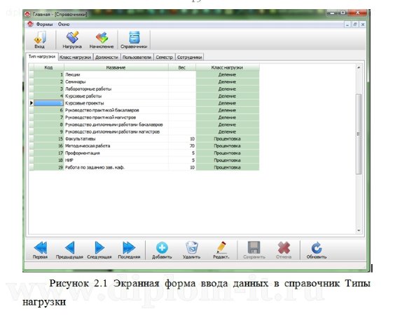  Разработка программы  расчета дополнительного фонда заработной платы преподавателей кафедры 