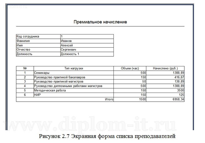  Разработка программы  расчета дополнительного фонда заработной платы преподавателей кафедры 