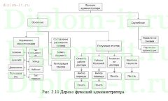 Автоматизация работы администратора стоматологической клиники