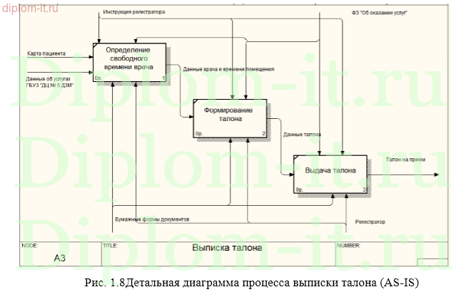  Разработка АРМ регистратора в информационной системе диагностического центра 