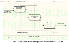 Разработка АРМ регистратора в информационной системе диагностического центра