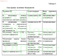 Организация защиты конфиденциальной информации в банке