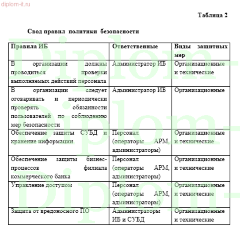 Организация защиты конфиденциальной информации в банке