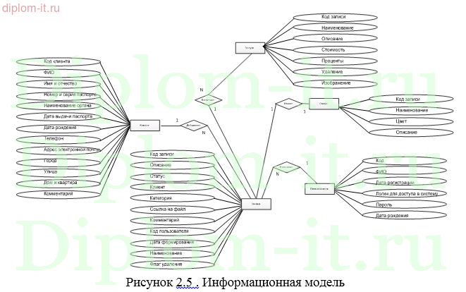 Разработка сайта записи клиентов на прием в стоматологии (CMS Joomla)