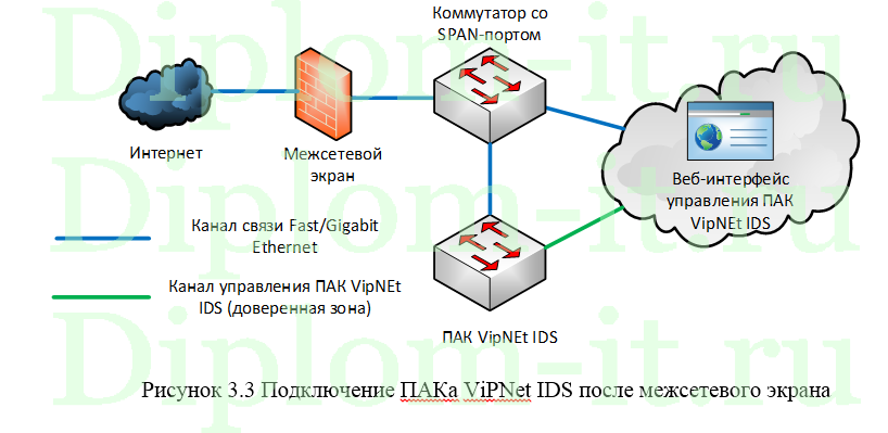 Система защиты информации в сети сотового оператора с каналом Wi-Fi, диплом информационная безопасность