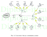 Проектирование wi-fi сети для автосервиса, диплом разработка беспроводной сети