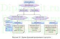 Автоматизированная система управления тендерными закупками, ВКР по прикладной информатике
