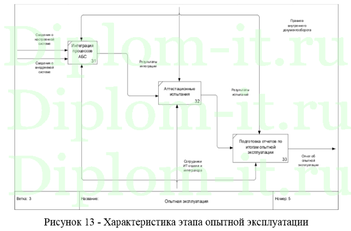 Разработка базы знаний оператора контактного центра в виде веб-сервиса, ВКР по информатике