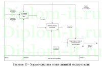 Разработка базы знаний оператора контактного центра в виде веб-сервиса, ВКР по информатике