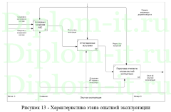 Разработка базы знаний оператора контактного центра в виде веб-сервиса, ВКР по информатике