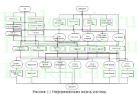Корпоративные информационные системы в системе управления ООО Атм-Буд, ВКР Синергия