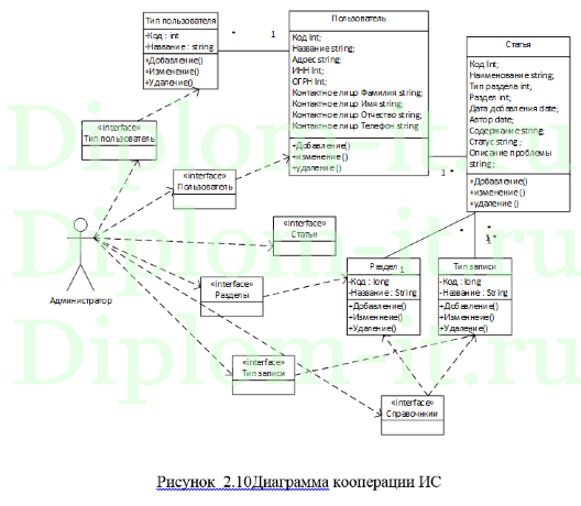 Разработка информационной системы для повышений личной эффективности современного менеджера путем внедрения ИС