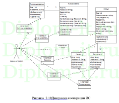 Разработка информационной системы для повышений личной эффективности современного менеджера путем внедрения ИС