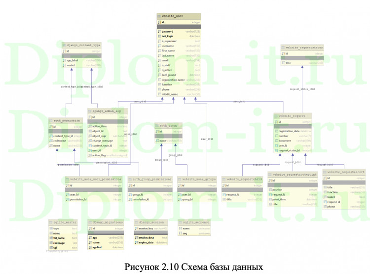 diplom-it.ru