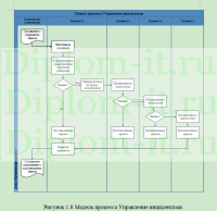 ИС диспетчерской службы отдела информационных технологий в банке с крупной филиальной сетью, ВКР по прикладной информатике