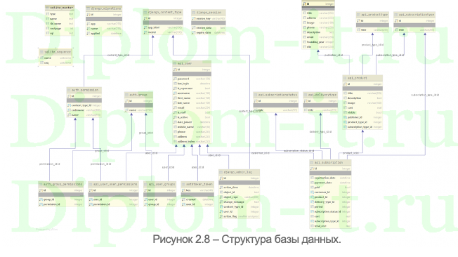 Автоматизированная информационная система управления подписками издательств
