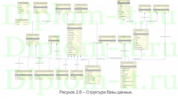 Автоматизированная информационная система управления подписками издательств