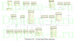 Автоматизированная информационная система управления подписками издательств