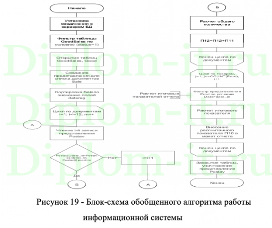  Автоматизация обработки заявок клиентов ООО Олимп 