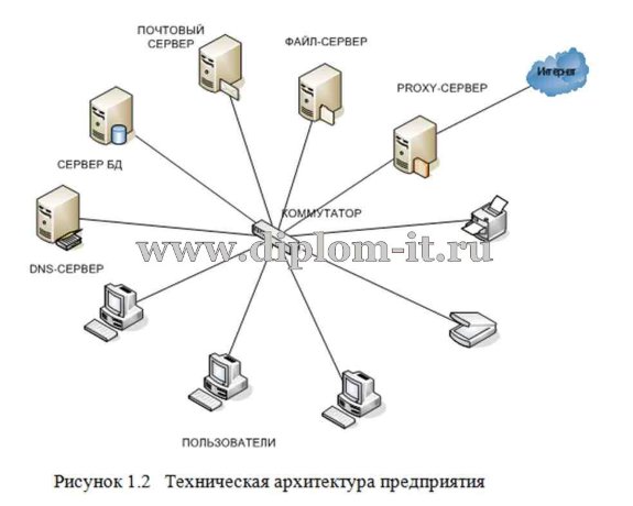  Создание Веб-сервера организации 