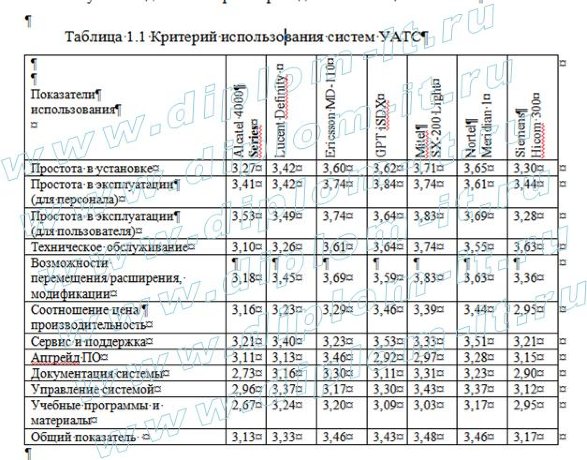  Реконструкция телефонной сети связи Московского-Курского отделения Московской железной дороги на базе цифрового оборудования 