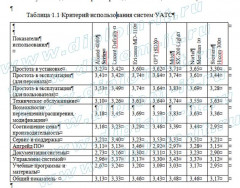 Реконструкция телефонной сети связи Московского-Курского отделения Московской железной дороги на базе цифрового оборудования