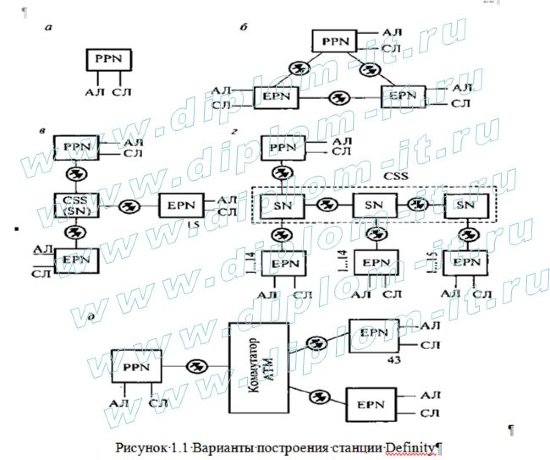  Реконструкция телефонной сети связи Московского-Курского отделения Московской железной дороги на базе цифрового оборудования 