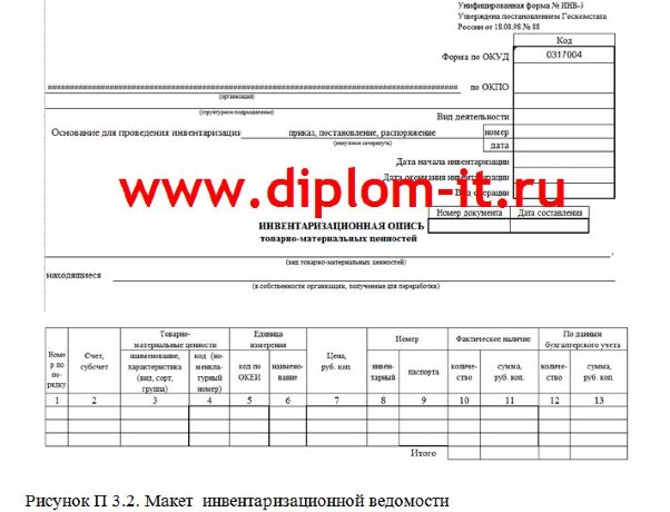 Автоматизация учета материально-производственных запасов научного учреждения