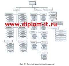 Автоматизация учета материально-производственных запасов научного учреждения