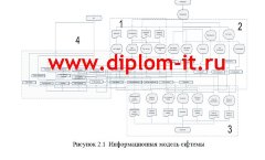 Автоматизация учета материально-производственных запасов научного учреждения